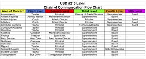 Lakin USD #215 Adopts New Public Participation Policy